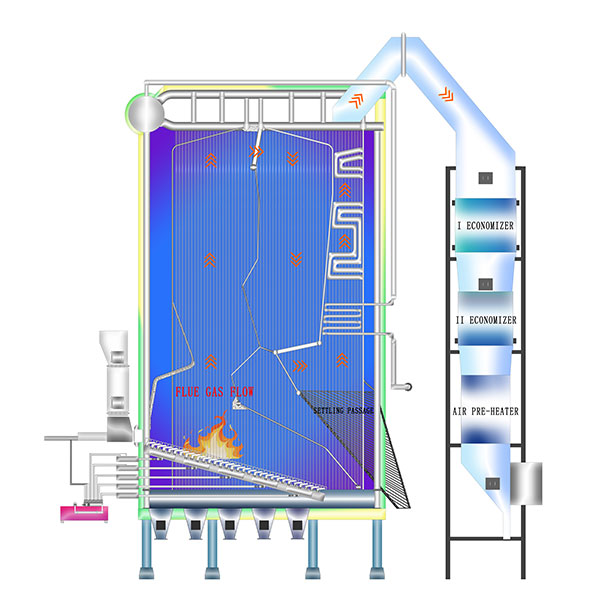 Biomass-Technology-Advantage