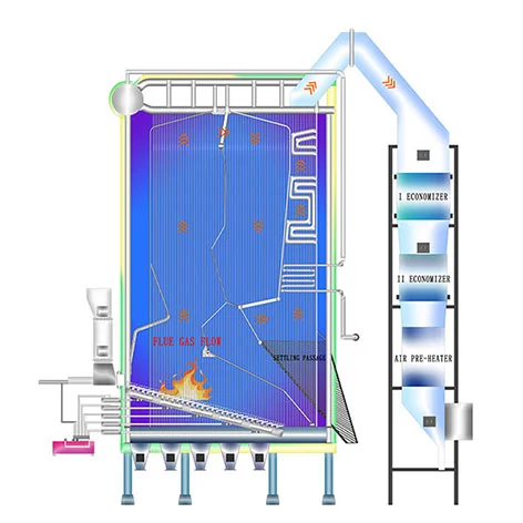 Biomass-Four-Passes-Technology-Of-Brit-Industrial-Boilers